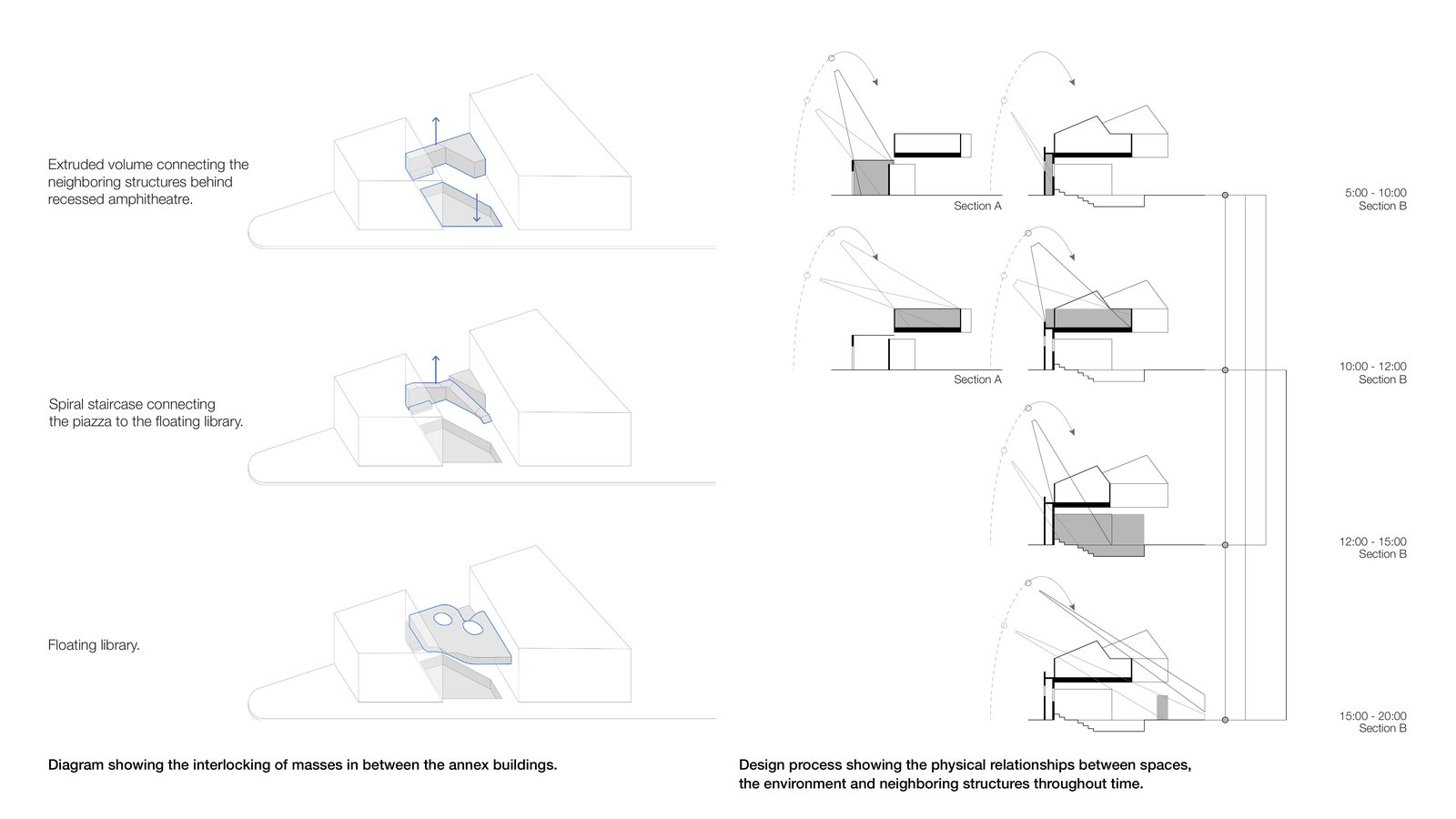 Massing diagrams and sections through the day, tracking the sun between the annex buildings