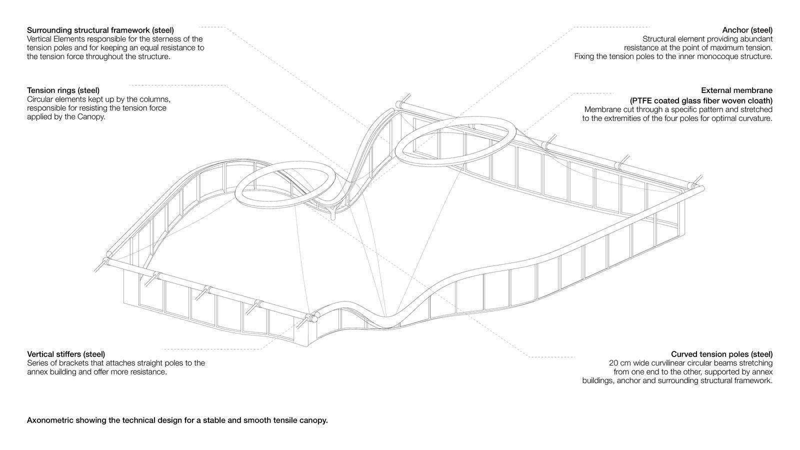 Axonometric of the tensile canopy structure, poles, rings and membrane